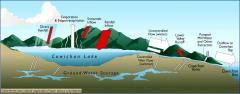 Water in the Cowichan Basin