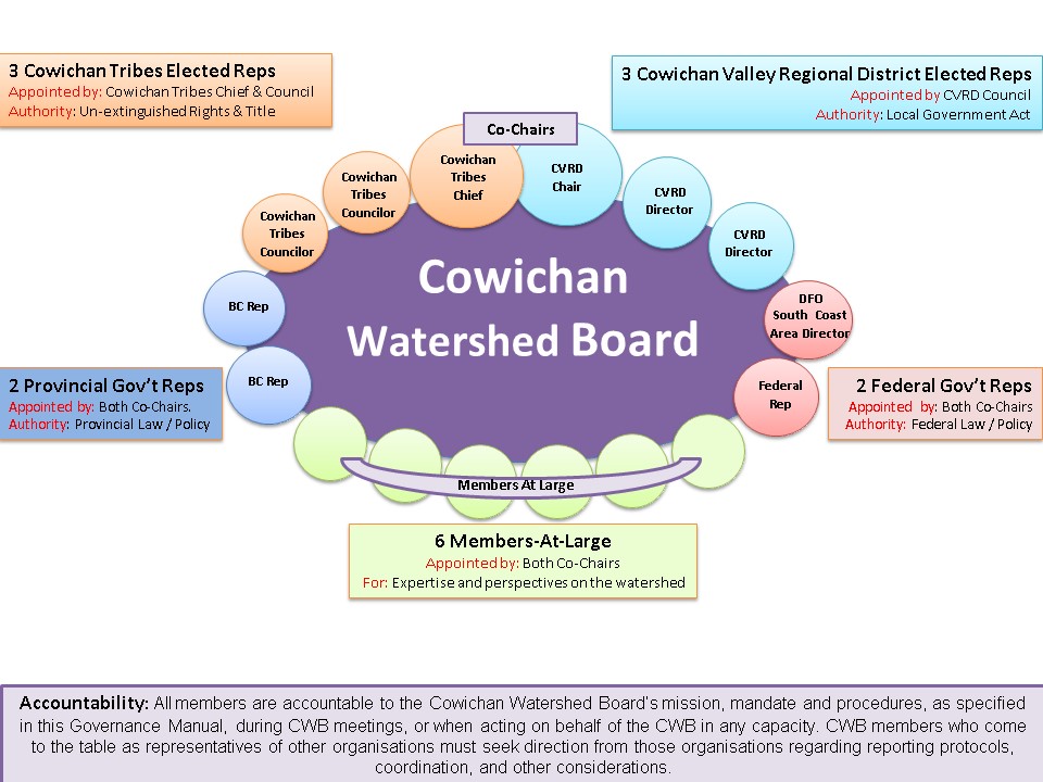 gov diagram 2024