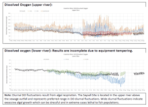 snapshot of graph from weekly WQ report