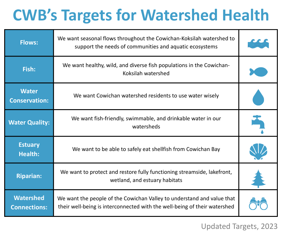 Targets Chart - 2023 update
